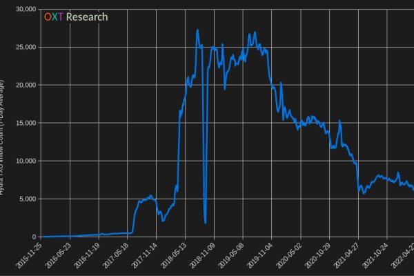 Как зайти на kraken маркетплейс