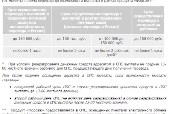 Аккаунты кракен